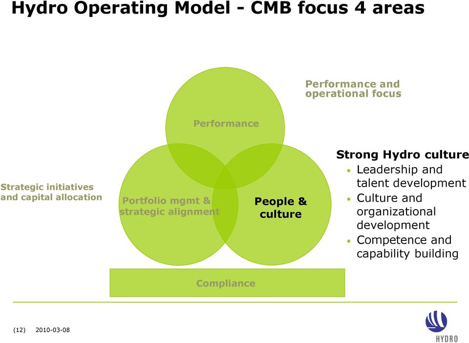 alignment People & culture Strong Hydro culture Leadership and talent development