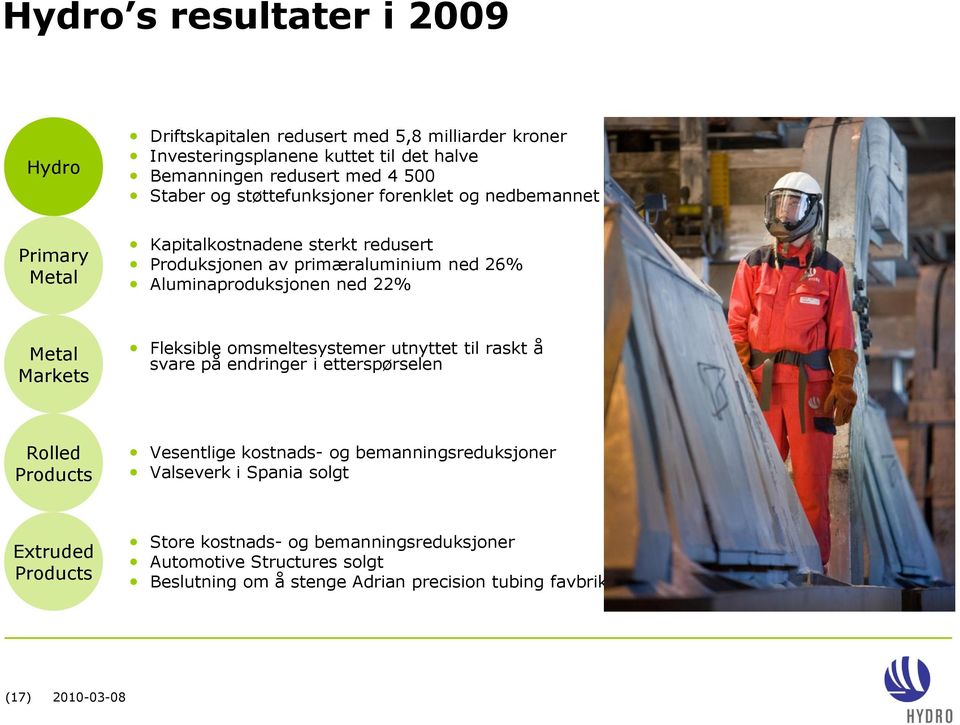 Markets Fleksible omsmeltesystemer utnyttet til raskt å svare på endringer i etterspørselen Rolled Products Vesentlige kostnads- og bemanningsreduksjoner Valseverk i