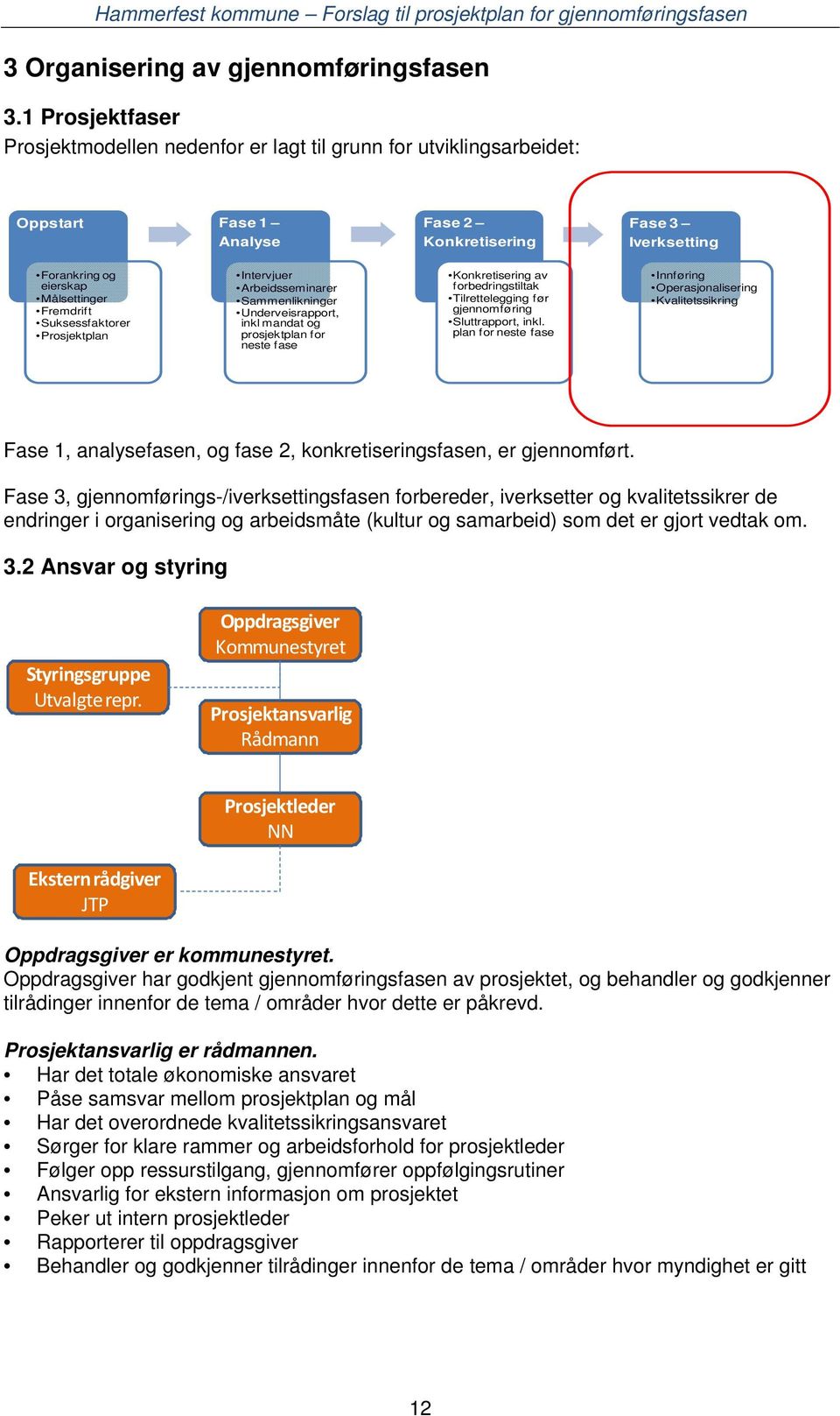 Suksessfaktorer Prosjektplan Intervjuer Arbeidsseminarer Sammenlikninger Underveisrapport, inkl mandat og prosjektplan for neste fase Konkretisering av forbedringstiltak Tilrettelegging før