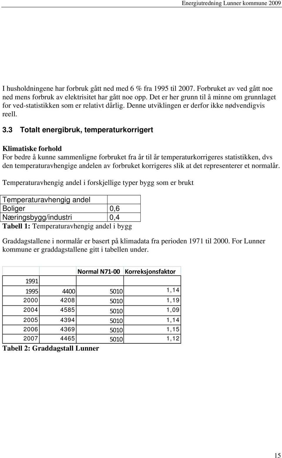 3 Totalt energibruk, temperaturkorrigert Klimatiske forhold For bedre å kunne sammenligne forbruket fra år til år temperaturkorrigeres statistikken, dvs den temperaturavhengige andelen av forbruket