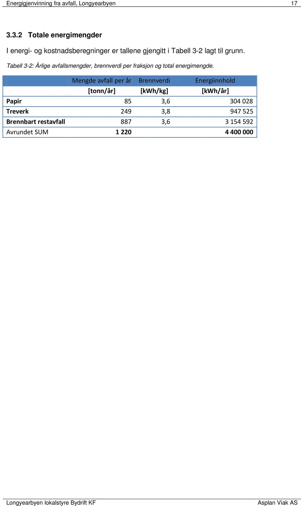 Tabell 3-2: Årlige avfallsmengder, brennverdi per fraksjon og total energimengde.