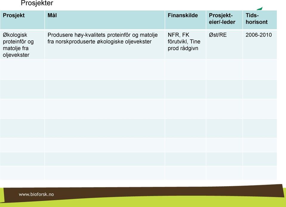 matolje fra norskproduserte økologiske oljevekster