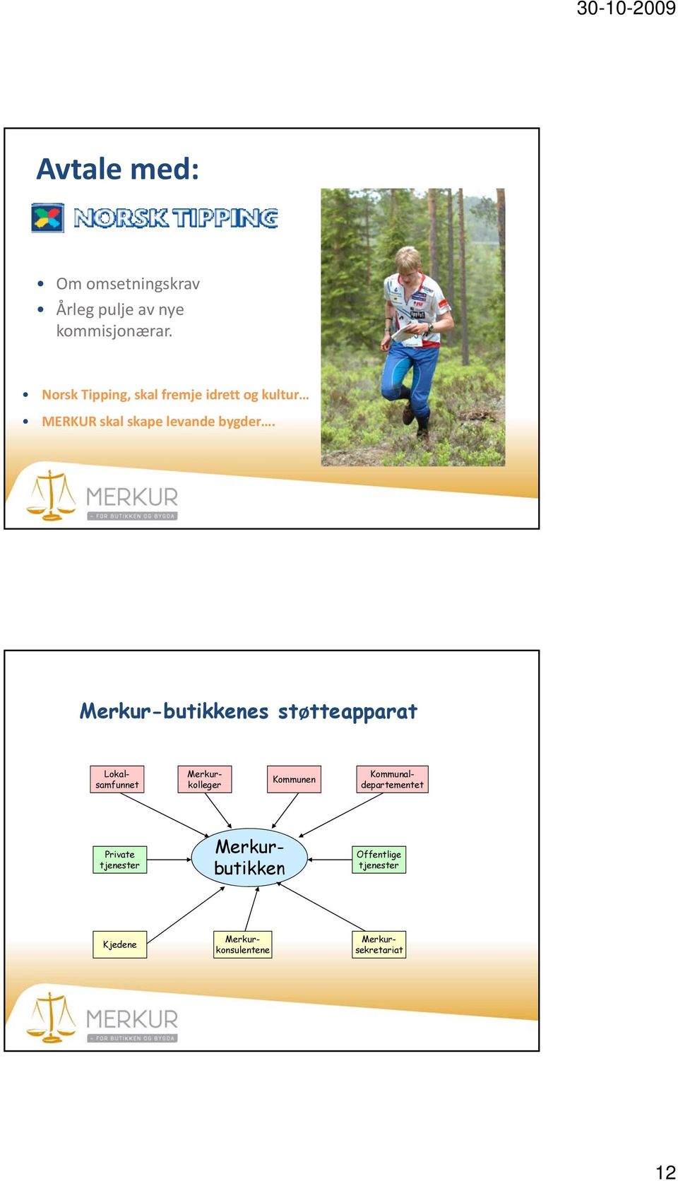 Merkur-butikkenes støtteapparat Lokal- Merkur- Kommunal- Kommunen samfunnet kolleger