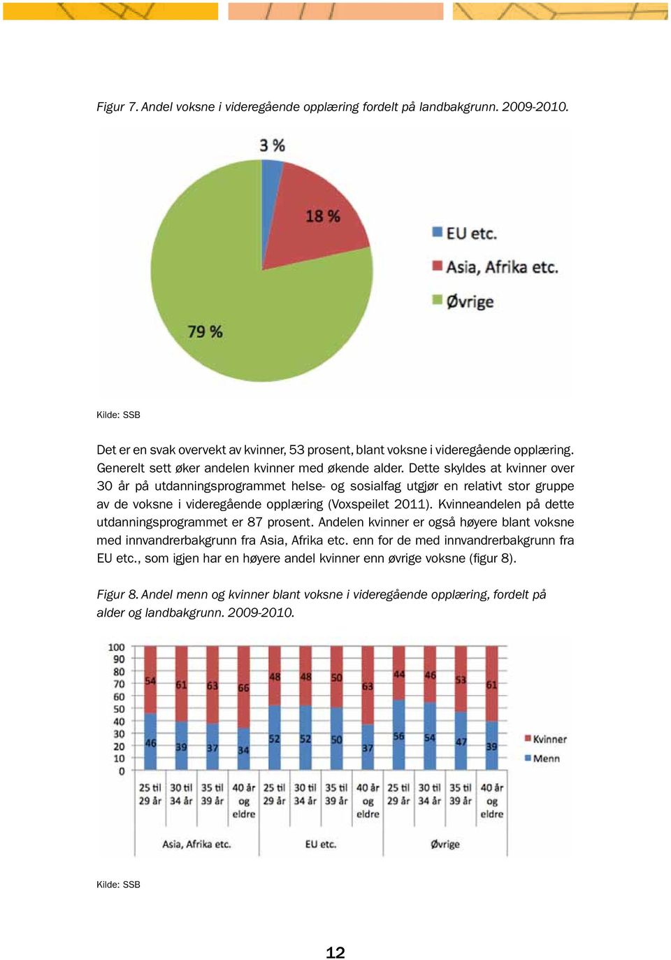 Dette skyldes at kvinner over 30 år på utdanningsprogrammet helse- og sosialfag utgjør en relativt stor gruppe av de voksne i videregående opplæring (Voxspeilet 2011).