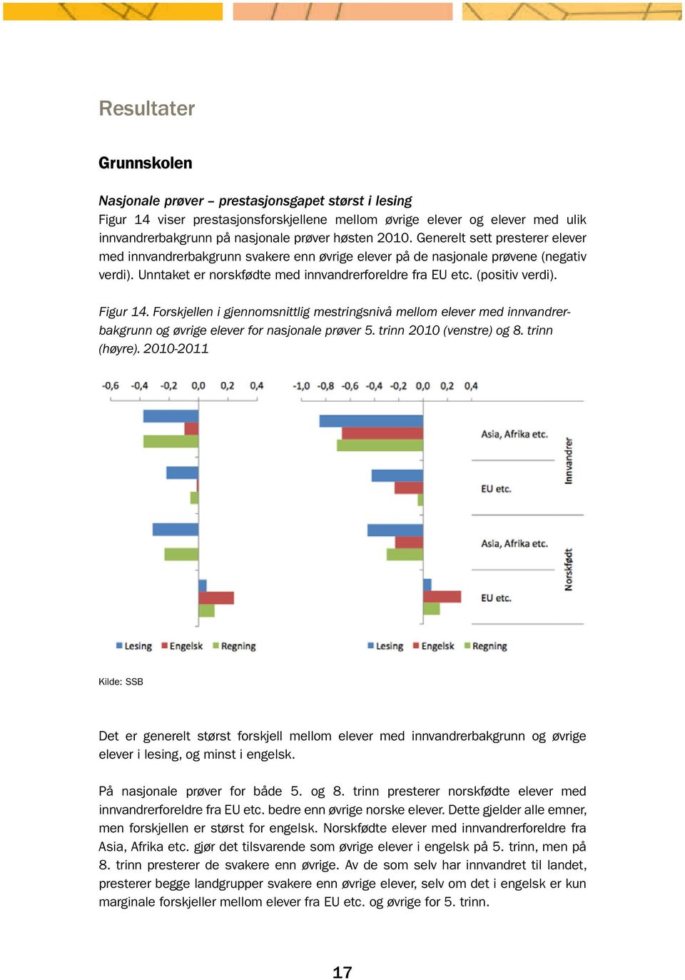 (positiv verdi). Figur 14. Forskjellen i gjennomsnittlig mestringsnivå mellom elever med innvandrerbakgrunn og øvrige elever for nasjonale prøver 5. trinn 2010 (venstre) og 8. trinn (høyre).