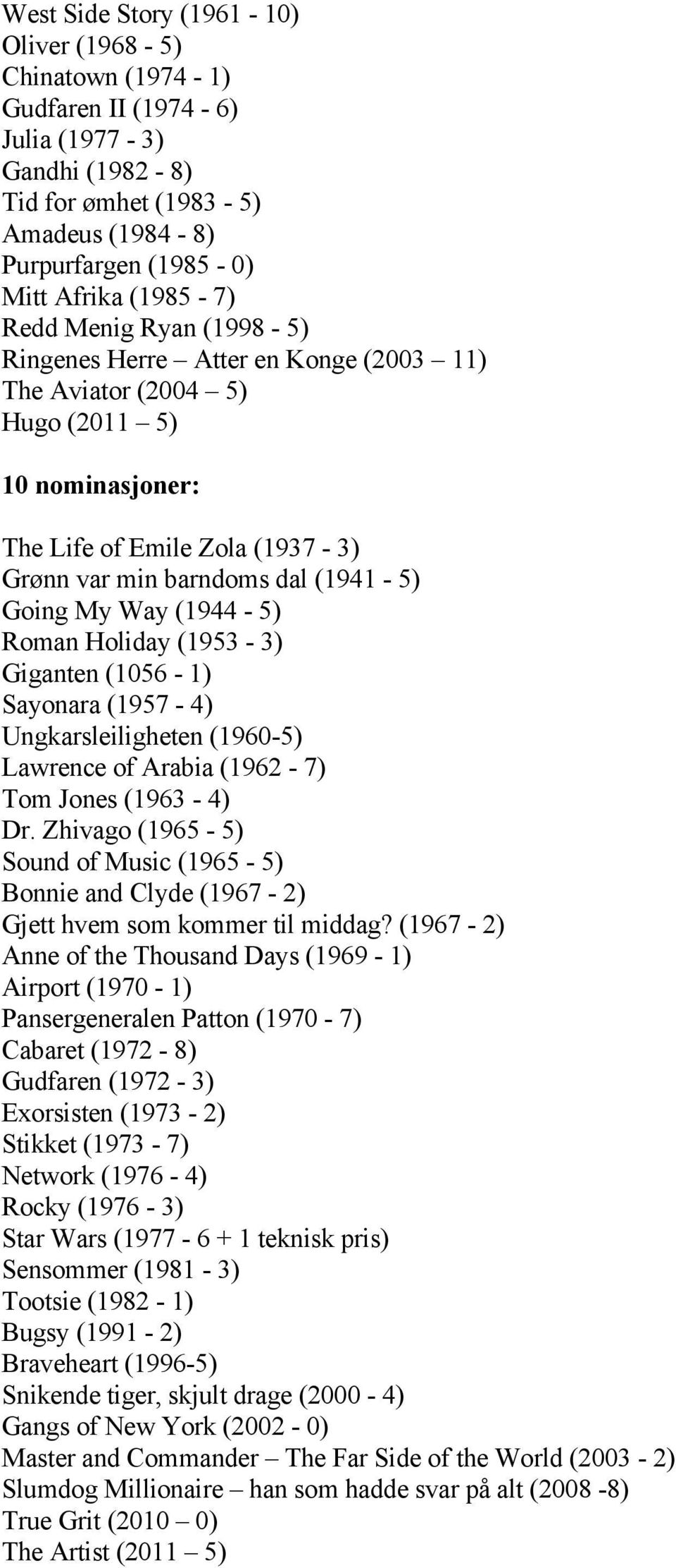 (1944-5) Roman Holiday (1953-3) Giganten (1056-1) Sayonara (1957-4) Ungkarsleiligheten (1960-5) Lawrence of Arabia (1962-7) Tom Jones (1963-4) Dr.