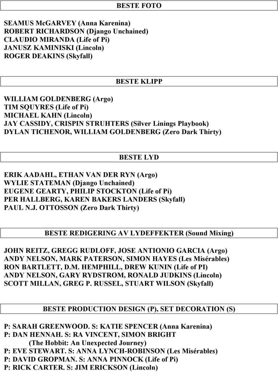 (Argo) WYLIE STATEMAN (Django Unchained) EUGENE GEARTY, PHILIP STOCKTON (Life of Pi) PER HALLBERG, KAREN BAKERS LANDERS (Skyfall) PAUL N.J.