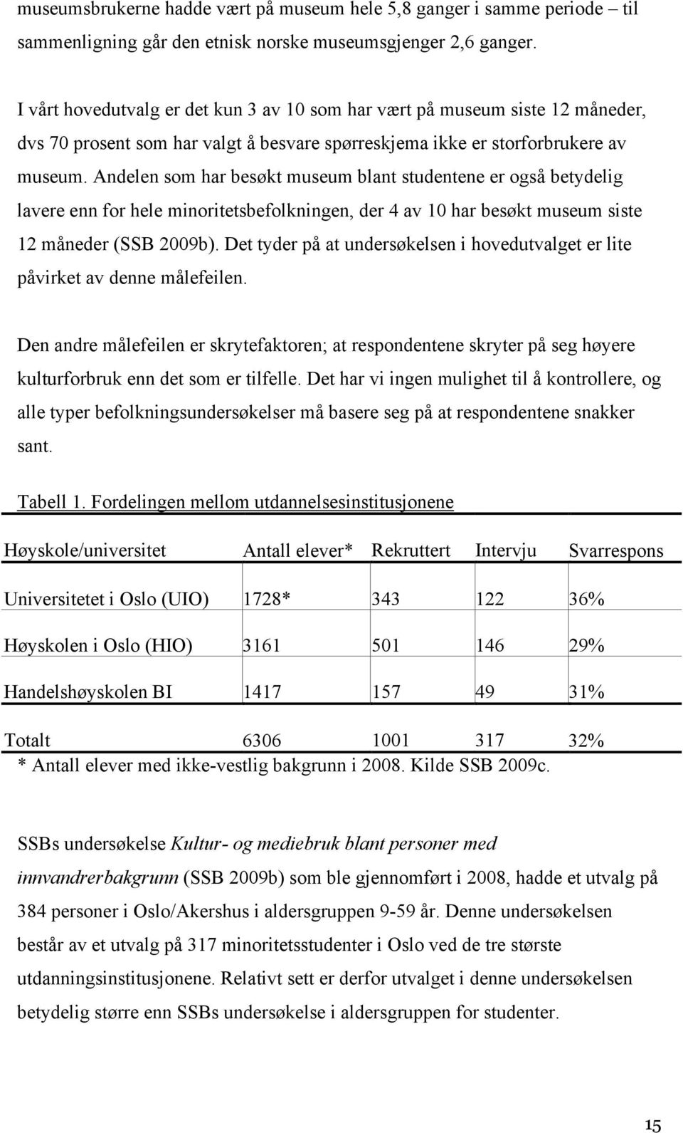 Andelen som har besøkt museum blant studentene er også betydelig lavere enn for hele minoritetsbefolkningen, der 4 av 10 har besøkt museum siste 12 måneder (SSB 2009b).