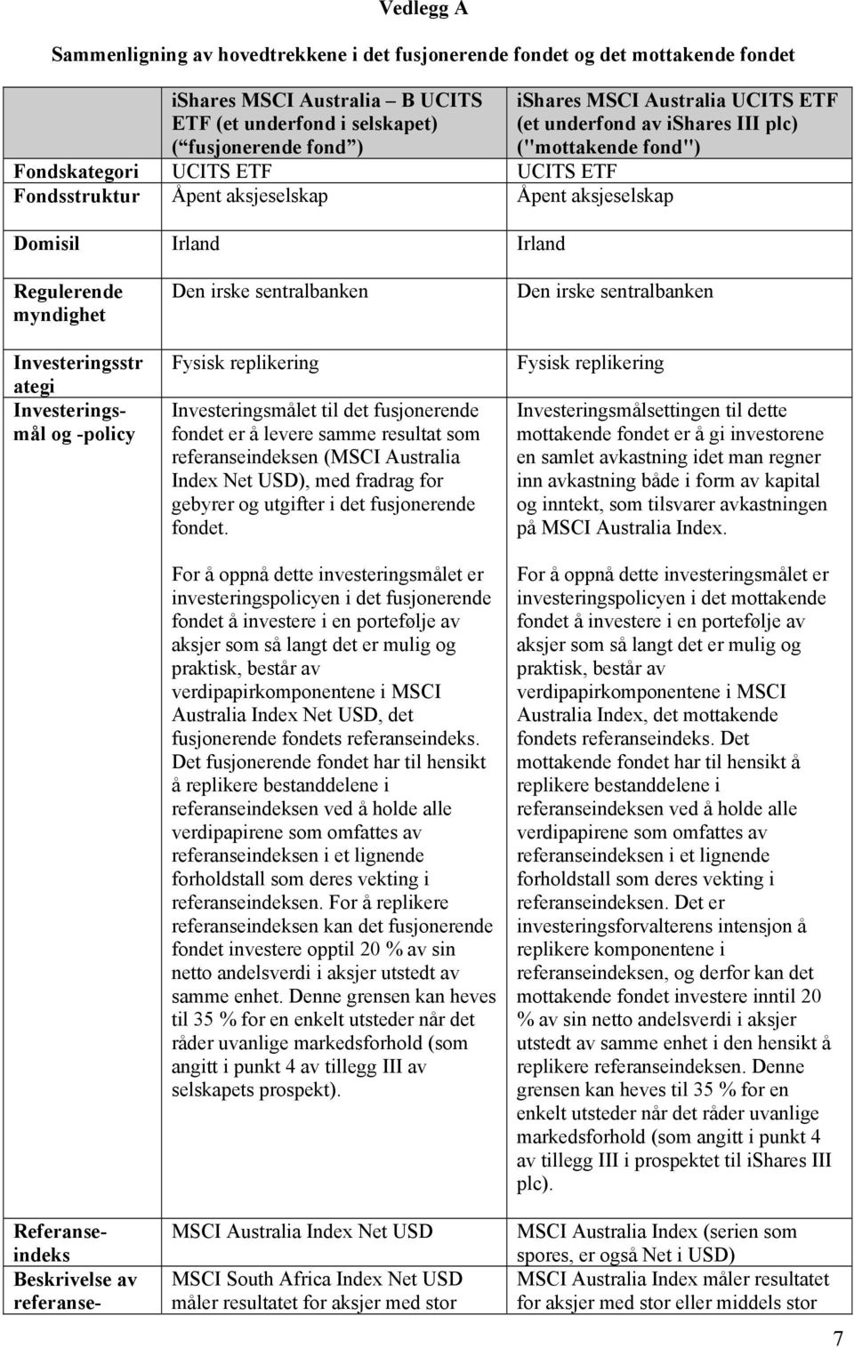 Investeringsstr ategi Investeringsmål og -policy Referanseindeks Beskrivelse av referanse- Den irske sentralbanken Fysisk replikering Investeringsmålet til det fusjonerende fondet er å levere samme