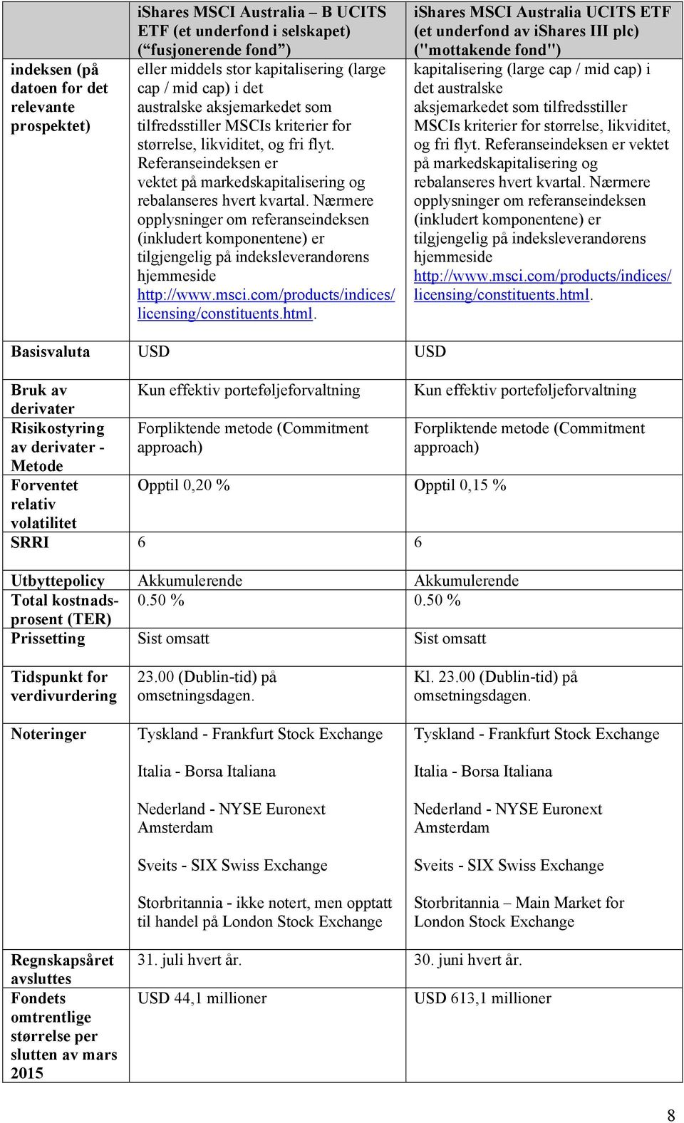 Nærmere opplysninger om referanseindeksen (inkludert komponentene) er tilgjengelig på indeksleverandørens hjemmeside http://www.msci.com/products/indices/ licensing/constituents.html.