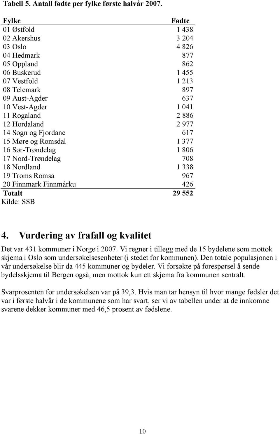 12 Hordaland 2 977 14 Sogn og Fjordane 617 15 Møre og Romsdal 1 377 16 Sør-Trøndelag 1 806 17 Nord-Trøndelag 708 18 Nordland 1 338 19 Troms Romsa 967 20 Finnmark Finnmárku 426 Totalt 29 552 Kilde: