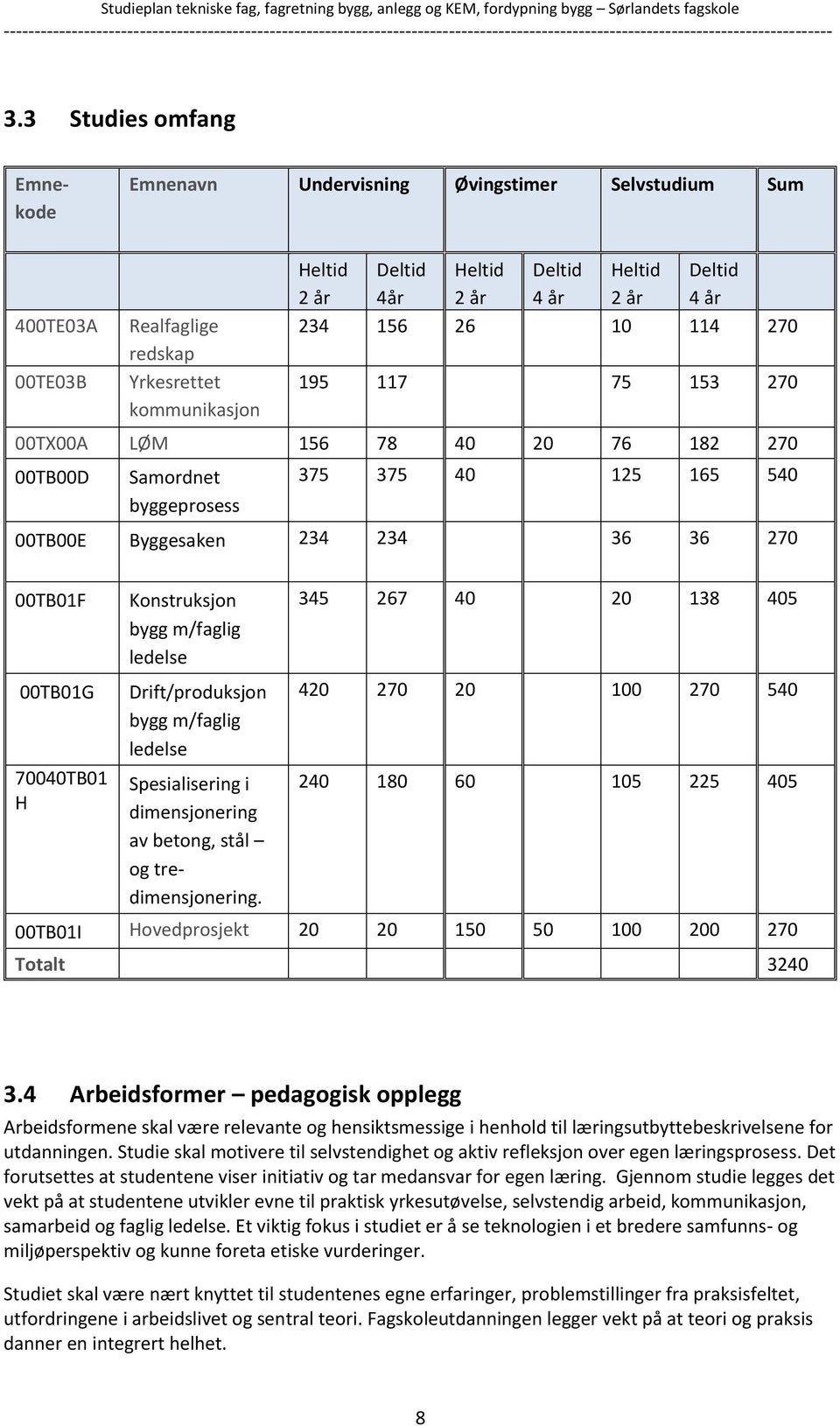 70040TB01 H Konstruksjon bygg m/faglig ledelse Drift/produksjon bygg m/faglig ledelse Spesialisering i dimensjonering av betong, stål og tredimensjonering.