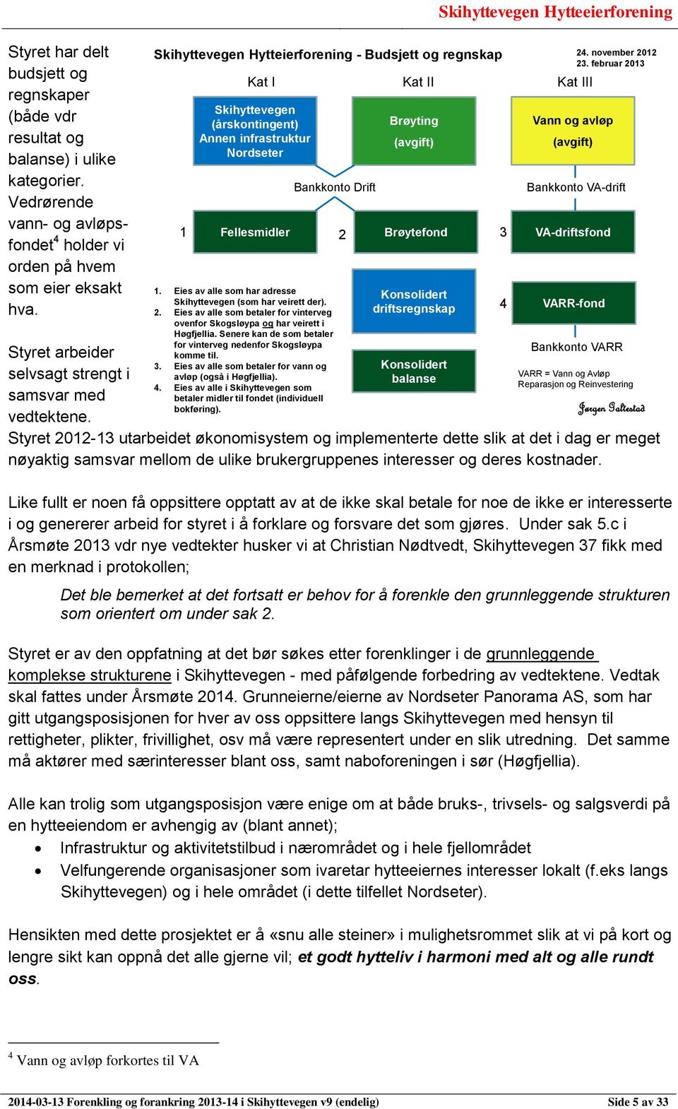 Skihyttevegen (årskontingent) Annen infrastruktur Nordseter Brøyting (avgift) Skihyttevegen Hytteeierforening Skihyttevegen Hytteierforening - Budsjett og regnskap 24. november 2012 23.