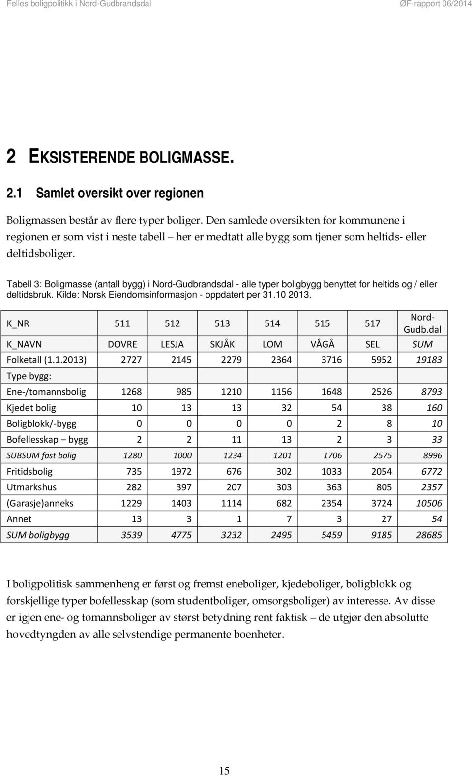Tabell 3: Boligmasse (antall bygg) i Nord-Gudbrandsdal - alle typer boligbygg benyttet for heltids og / eller deltidsbruk. Kilde: Norsk Eiendomsinformasjon - oppdatert per 31.10 2013.