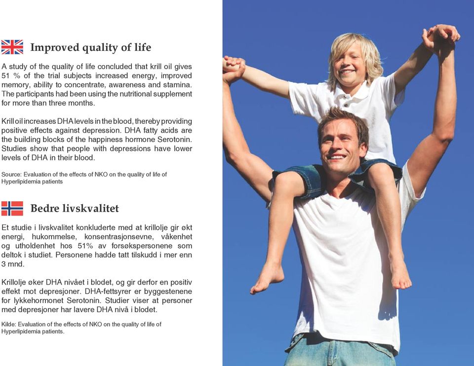 DHA fatty acids are the building blocks of the happiness hormone Serotonin. Studies show that people with depressions have lower levels of DHA in their blood.