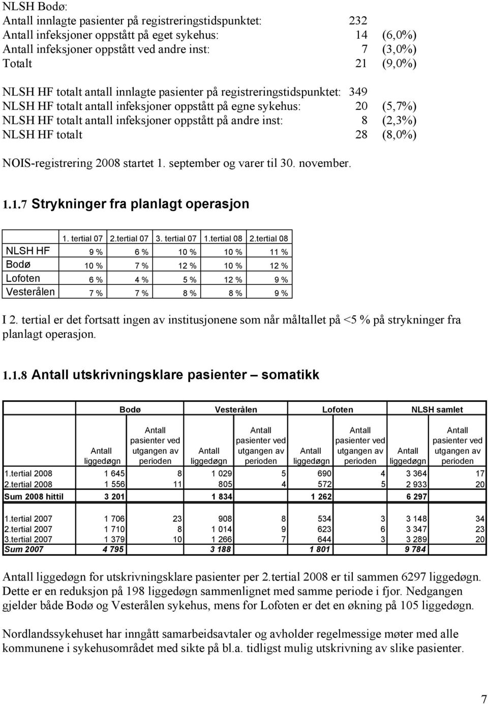 (2,3%) NLSH HF totalt 28 (8,0%) NOIS-registrering 2008 startet 1. september og varer til 30. november. 1.1.7 Strykninger fra planlagt operasjon 1. tertial 07 2.tertial 07 3. tertial 07 1.tertial 08 2.