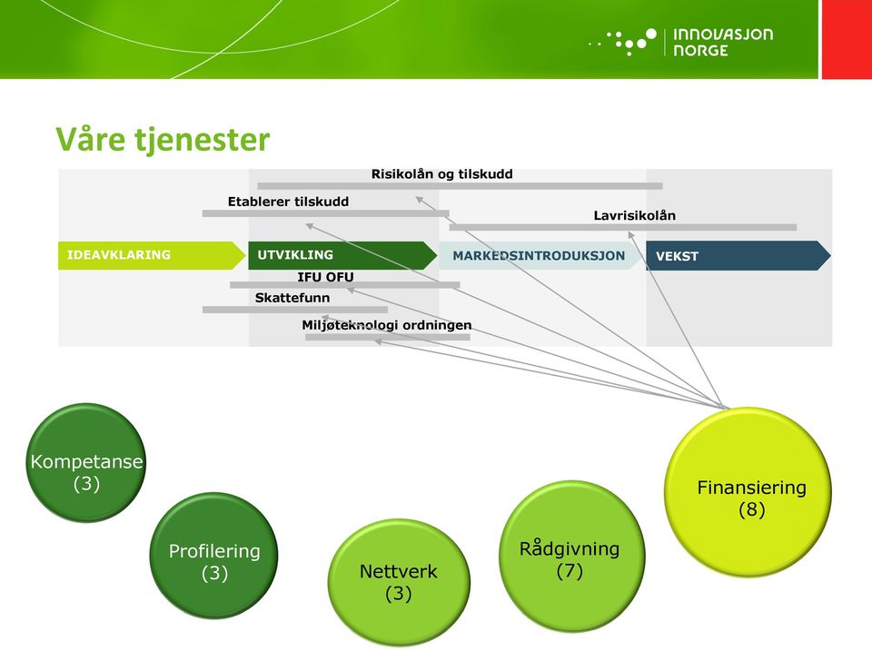 IFU OFU Skattefunn Miljøteknologi ordningen Kompetanse (3)