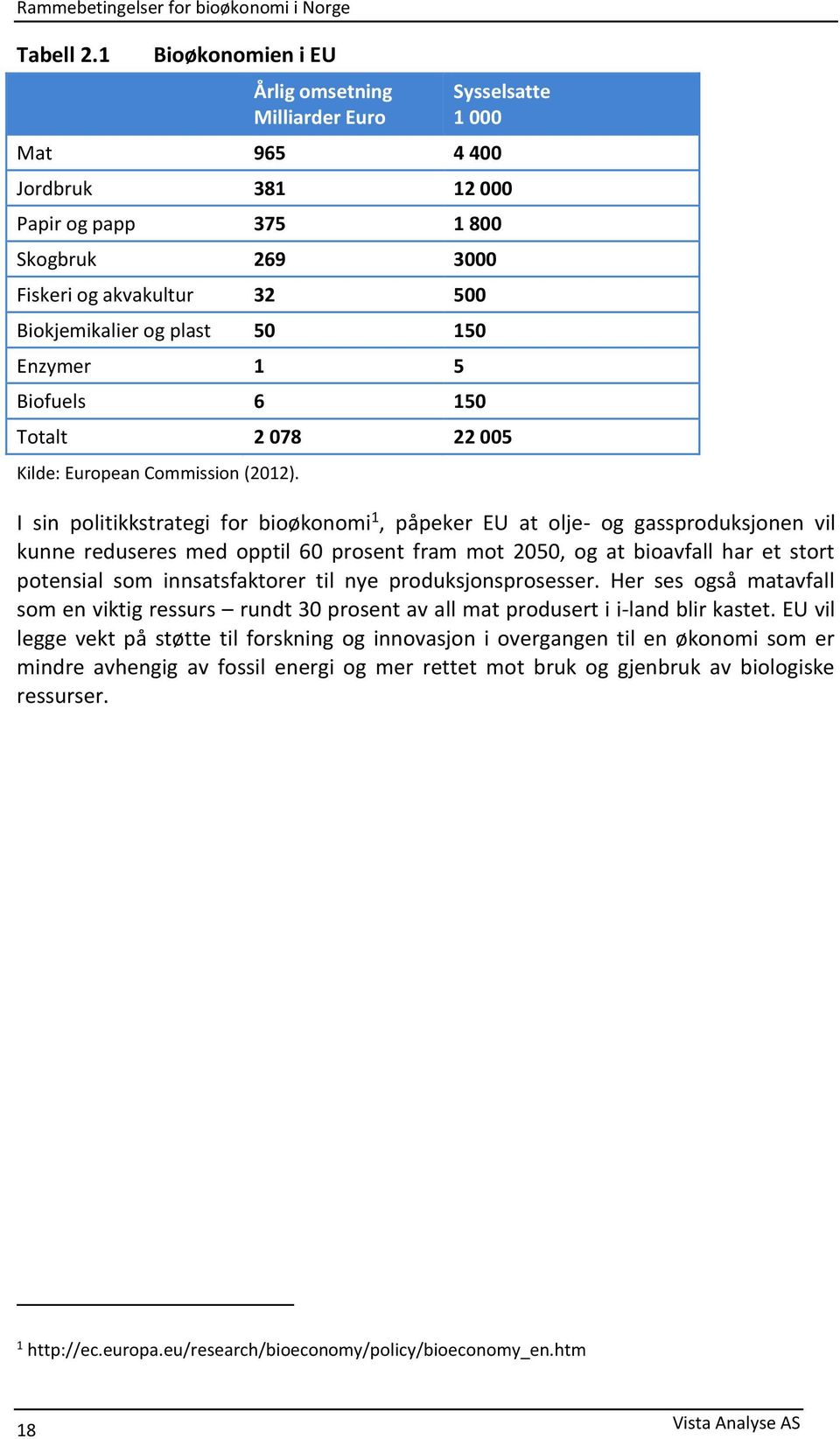 50 150 Enzymer 1 5 Biofuels 6 150 Totalt 2 078 22 005 Kilde: European Commission (2012).