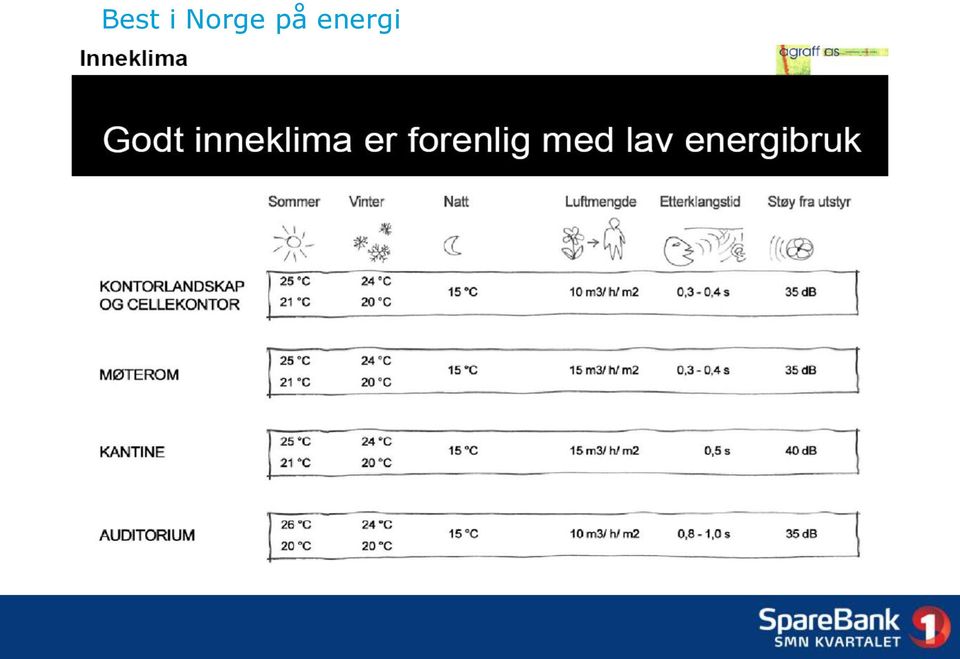 energi