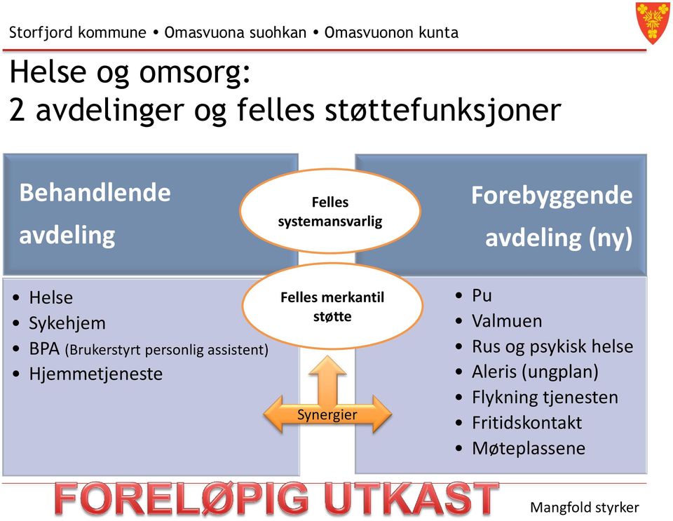 personlig assistent) Hjemmetjeneste Felles merkantil støtte Synergier Pu Valmuen