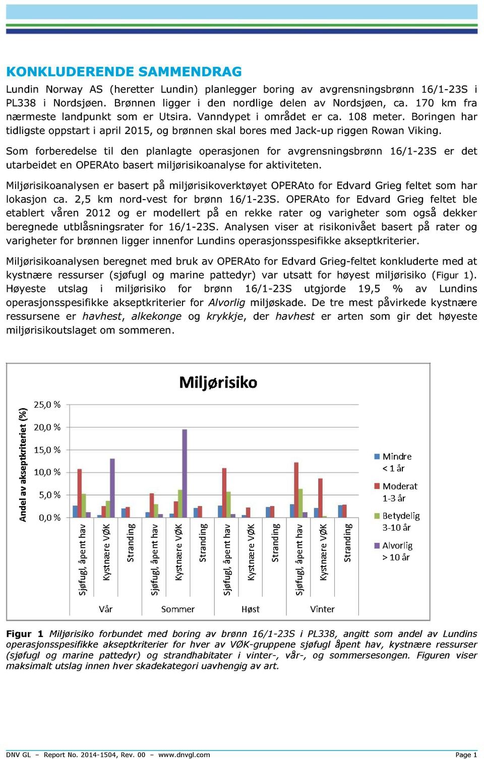 Som forberedelse til den planl agte operasjonen for avgrensnings brønn 16/1-23S er det utarbeidet en OPERAto basert m iljørisikoanalyse for aktiviteten.