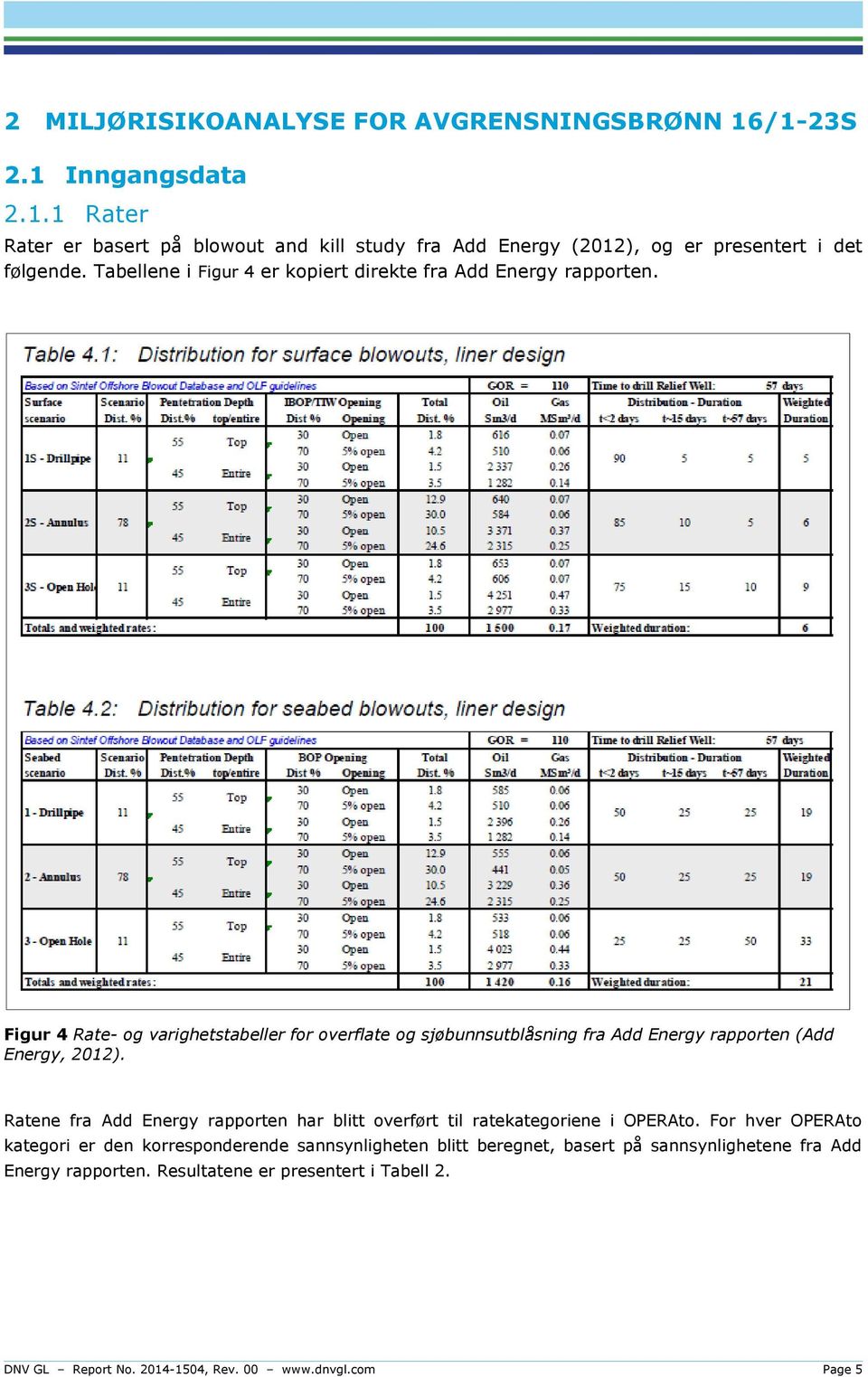Figur 4 Rate- og varighetstabeller for overflate og sjøbunnsutblåsning fra Add Energy rapporten (Add Energy, 2012).
