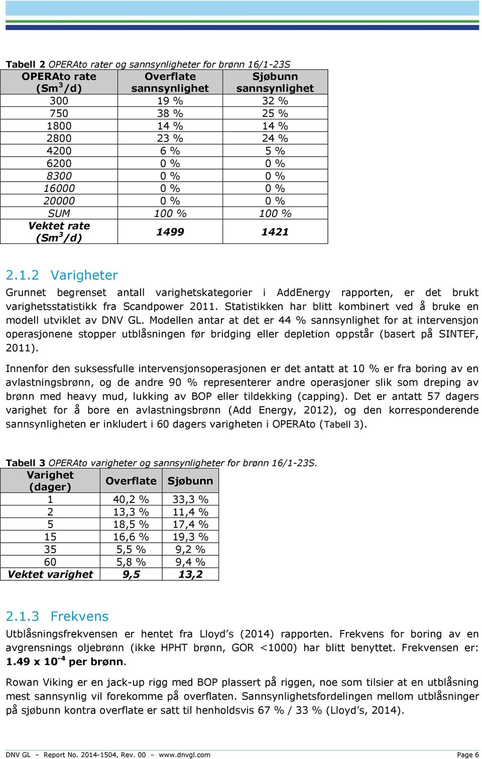 Statistikken har blitt kombinert ved å bruke en modell utviklet av DNV GL.