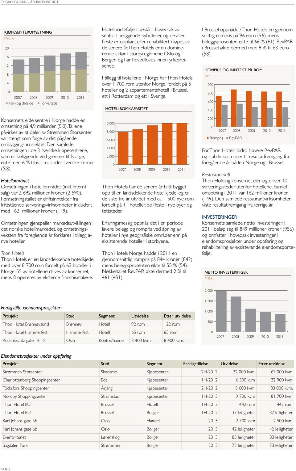 løpet av de senere år. Thon Hotels er en dominerende aktør i storbyregionene Oslo og Bergen og har hovedfokus innen yrkesreisende.