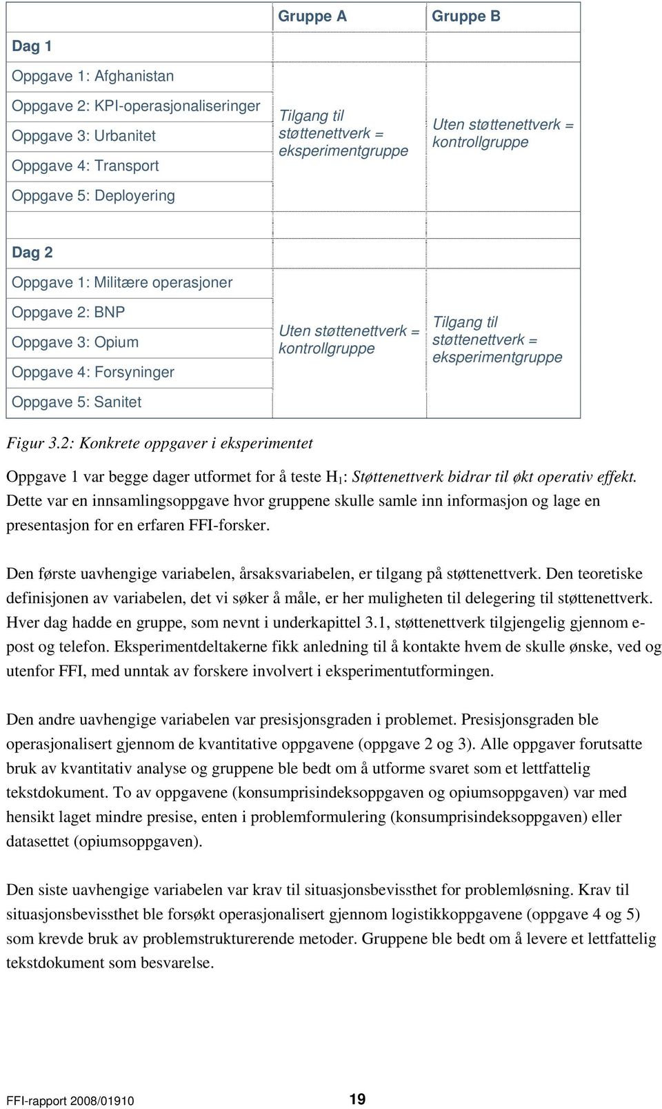 støttenettverk = eksperimentgruppe Figur 3.2: Konkrete oppgaver i eksperimentet Oppgave 1 var begge dager utformet for å teste H 1 : Støttenettverk bidrar til økt operativ effekt.