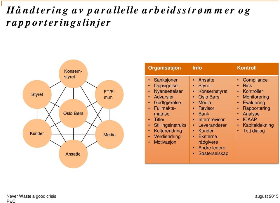 Konsernstyret Oslo Børs Media Revisor Bank Internrevisor Leverandører Kunder Eksterne rådgivere Andre ledere Søsterselskap