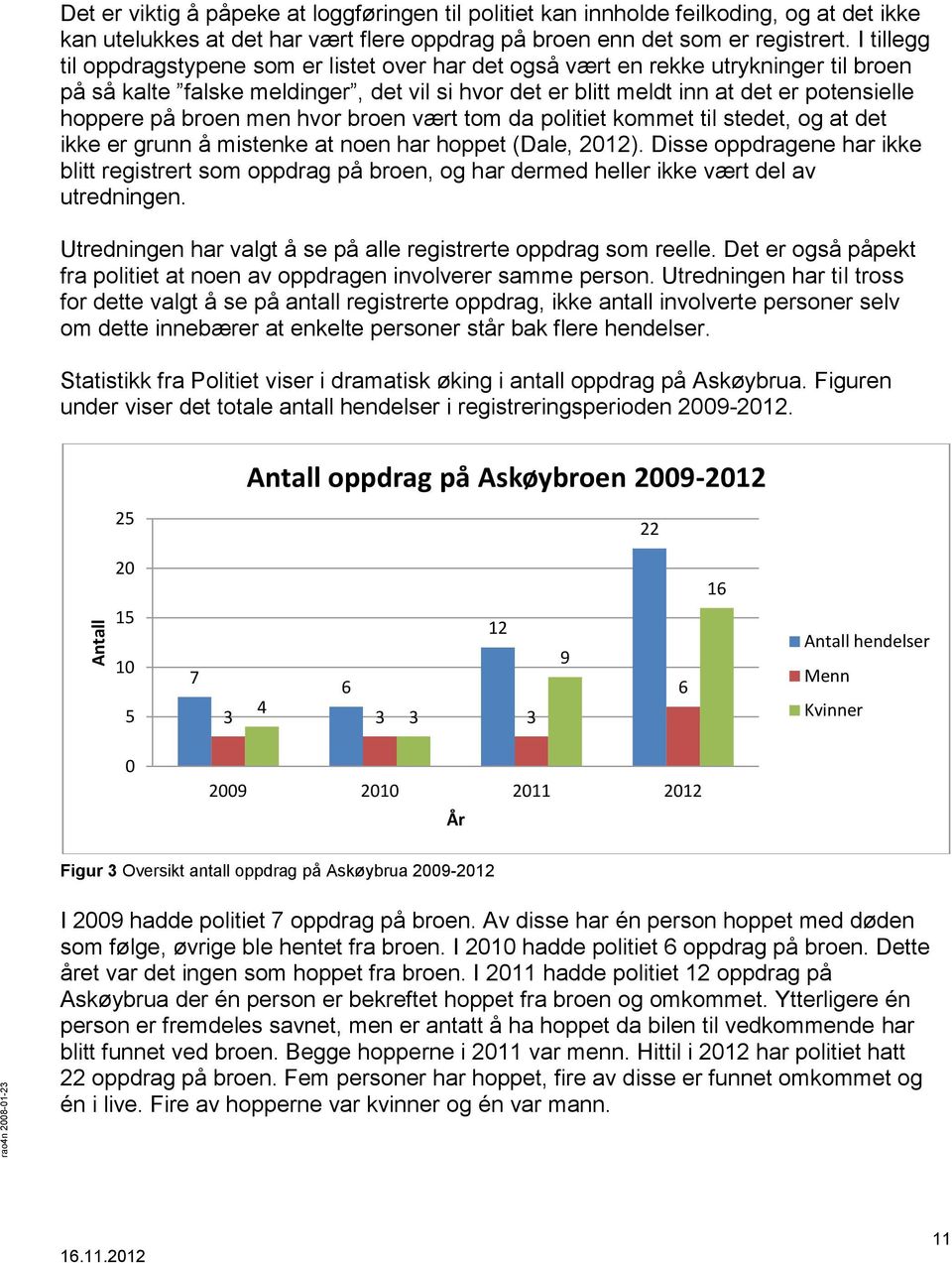 broen men hvor broen vært tom da politiet kommet til stedet, og at det ikke er grunn å mistenke at noen har hoppet (Dale, 2012).