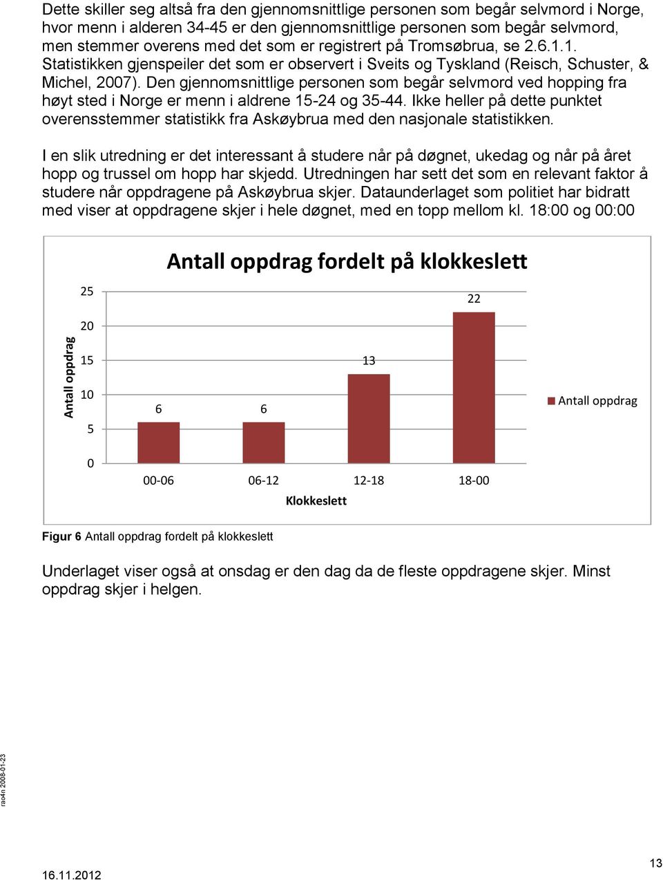 Den gjennomsnittlige personen som begår selvmord ved hopping fra høyt sted i Norge er menn i aldrene 15-24 og 35-44.