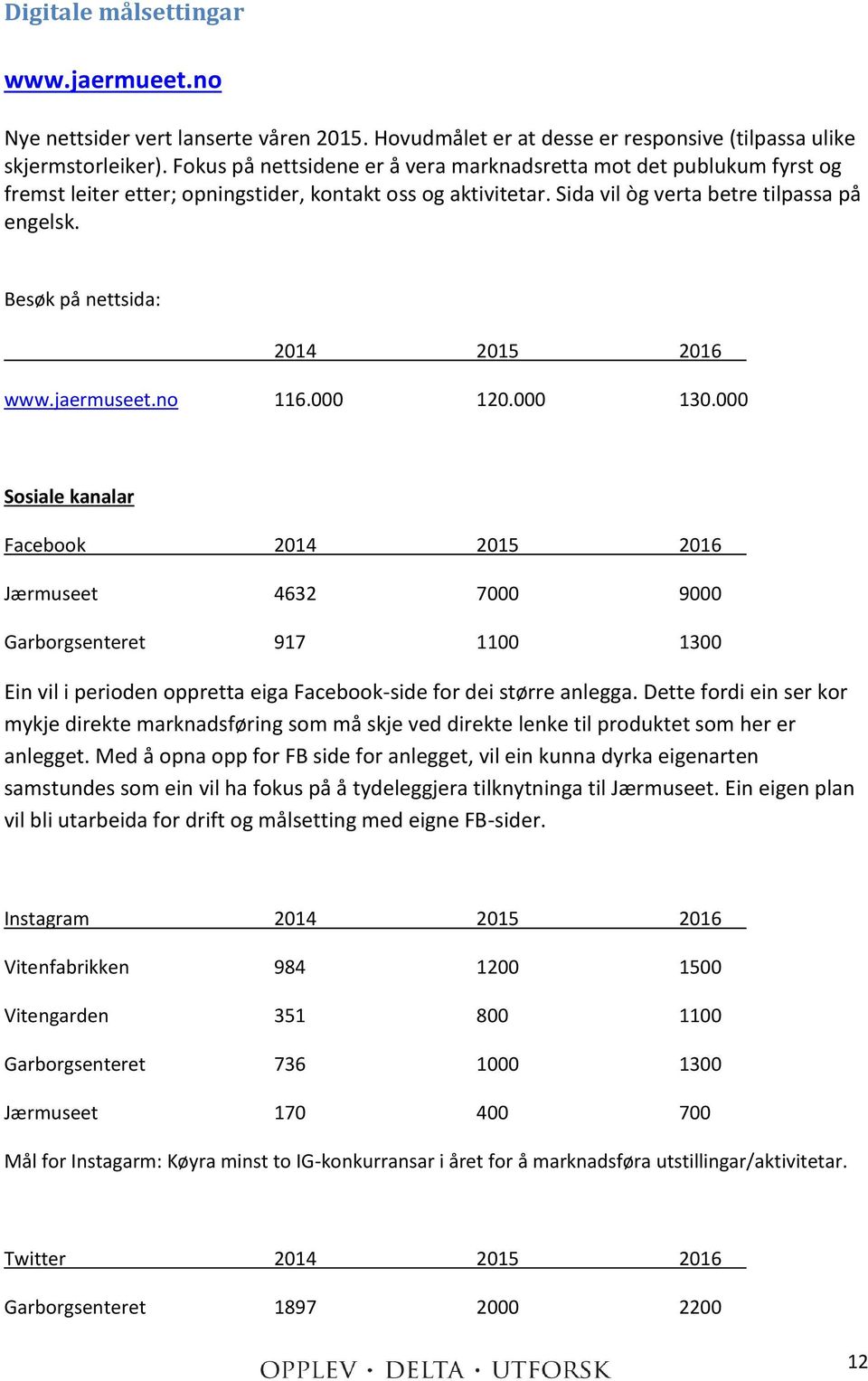 Besøk på nettsida: 2014 2015 2016 www.jaermuseet.no 116.000 120.000 130.