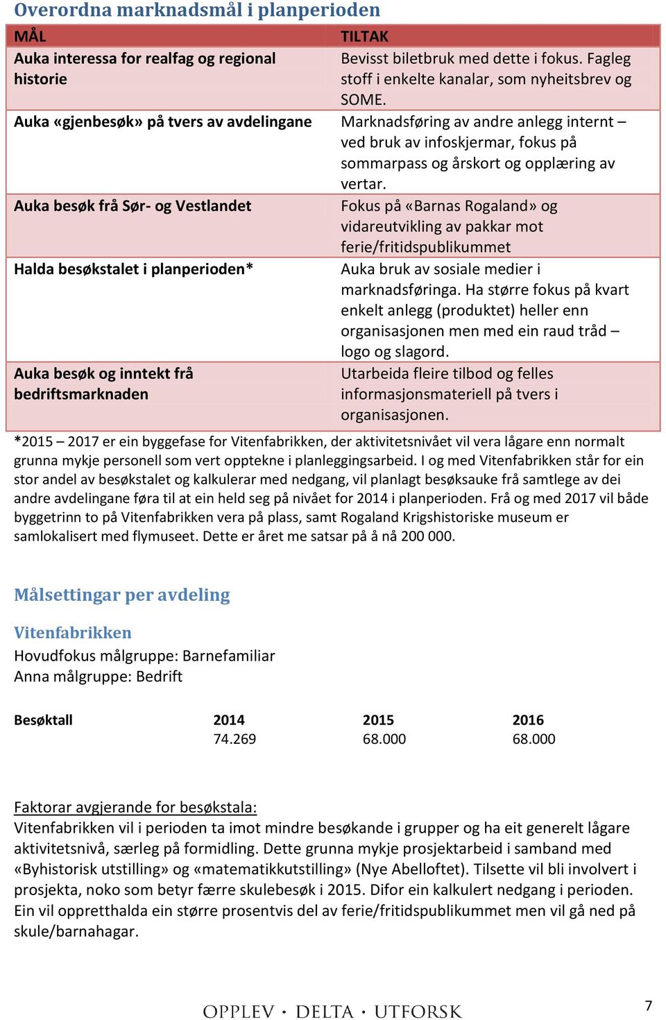 Auka besøk frå Sør- og Vestlandet Fokus på «Barnas Rogaland» og vidareutvikling av pakkar mot ferie/fritidspublikummet Halda besøkstalet i planperioden* Auka bruk av sosiale medier i marknadsføringa.