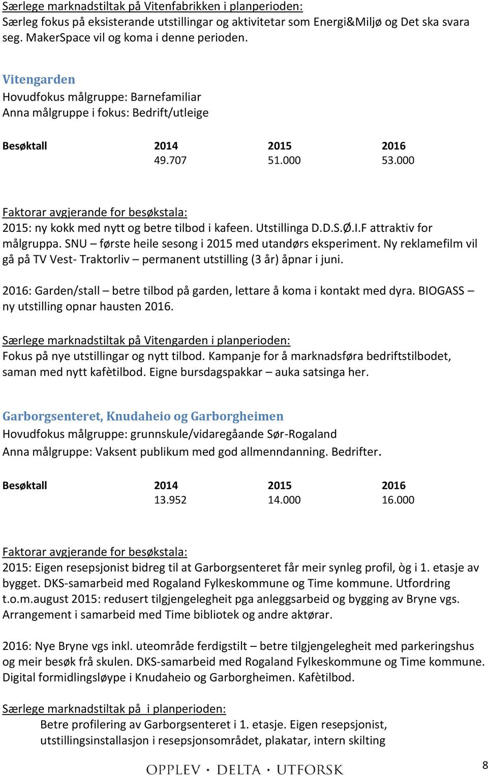 000 Faktorar avgjerande for besøkstala: 2015: ny kokk med nytt og betre tilbod i kafeen. Utstillinga D.D.S.Ø.I.F attraktiv for målgruppa. SNU første heile sesong i 2015 med utandørs eksperiment.