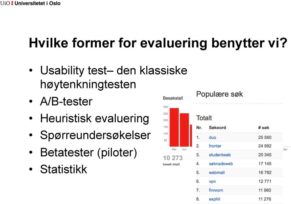 høytenkningtesten A/B-tester Heuristisk