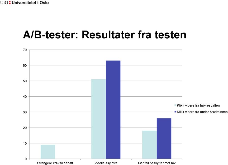 fra under brødteksten 20 10 0 Strengere krav