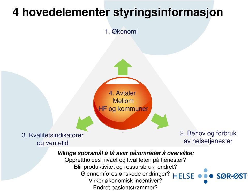 Opprettholdes nivået og kvaliteten på tjenester? Blir produktivitet og ressursbruk endret?