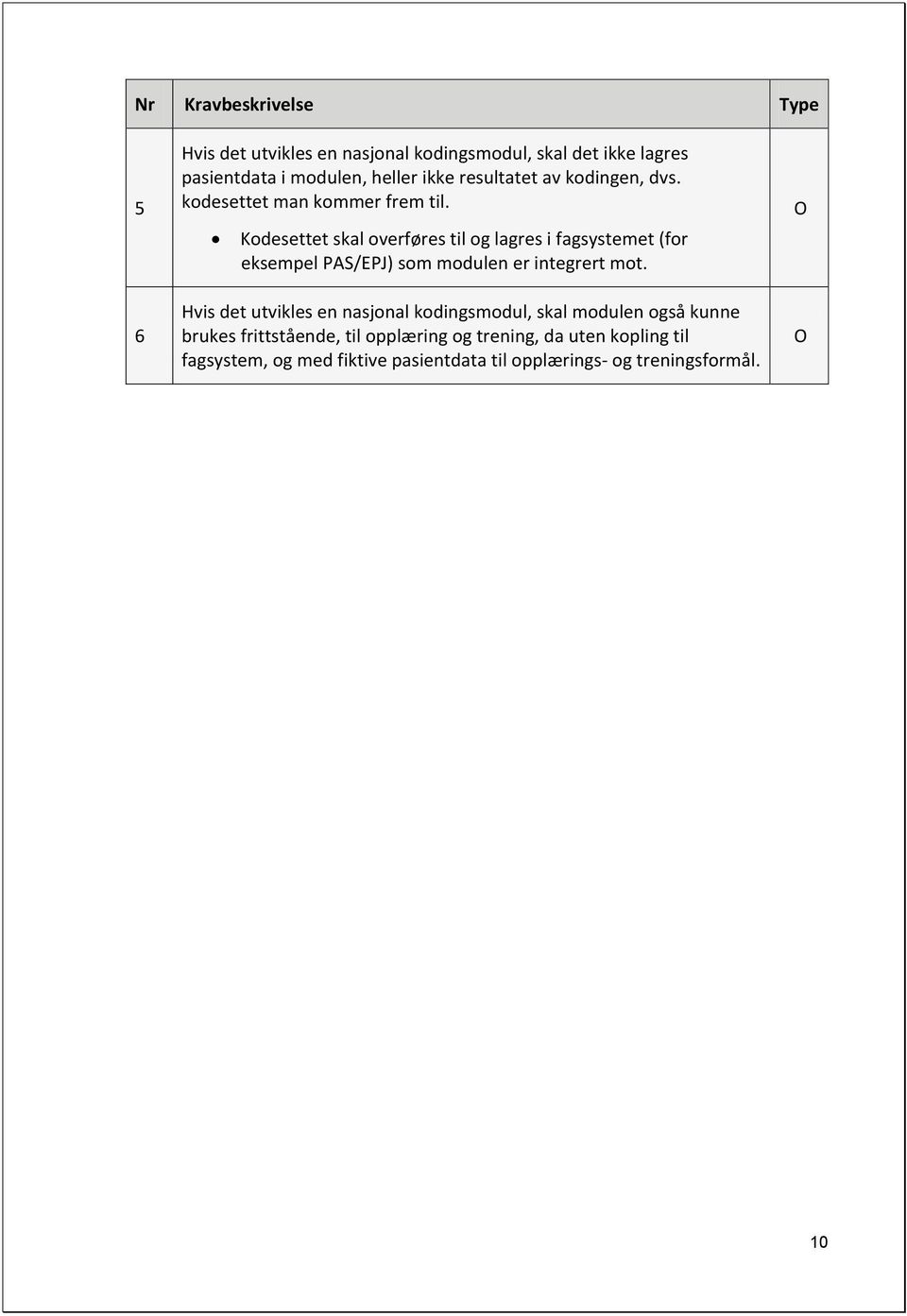 Kodesettet skal overføres til og lagres i fagsystemet (for eksempel PAS/EPJ) som modulen er integrert mot.