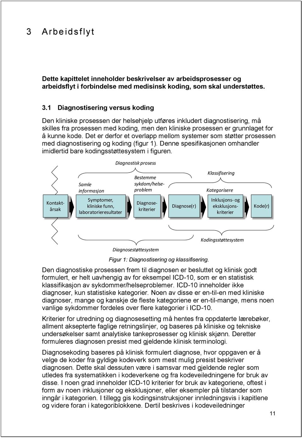 Det er derfor et overlapp mellom systemer som støtter prosessen med diagnostisering og koding (figur 1). Denne spesifikasjonen omhandler imidlertid bare kodingsstøttesystem i figuren.