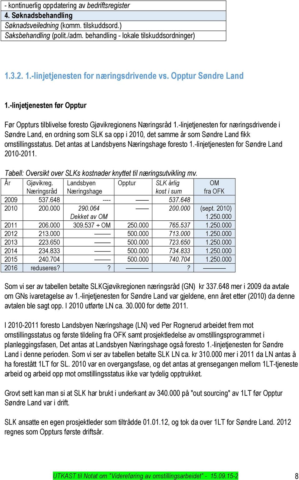 -linjetjenesten for næringsdrivende i Søndre Land, en ordning som SLK sa opp i 2010, det samme år som Søndre Land fikk omstillingsstatus. Det antas at Landsbyens Næringshage foresto 1.