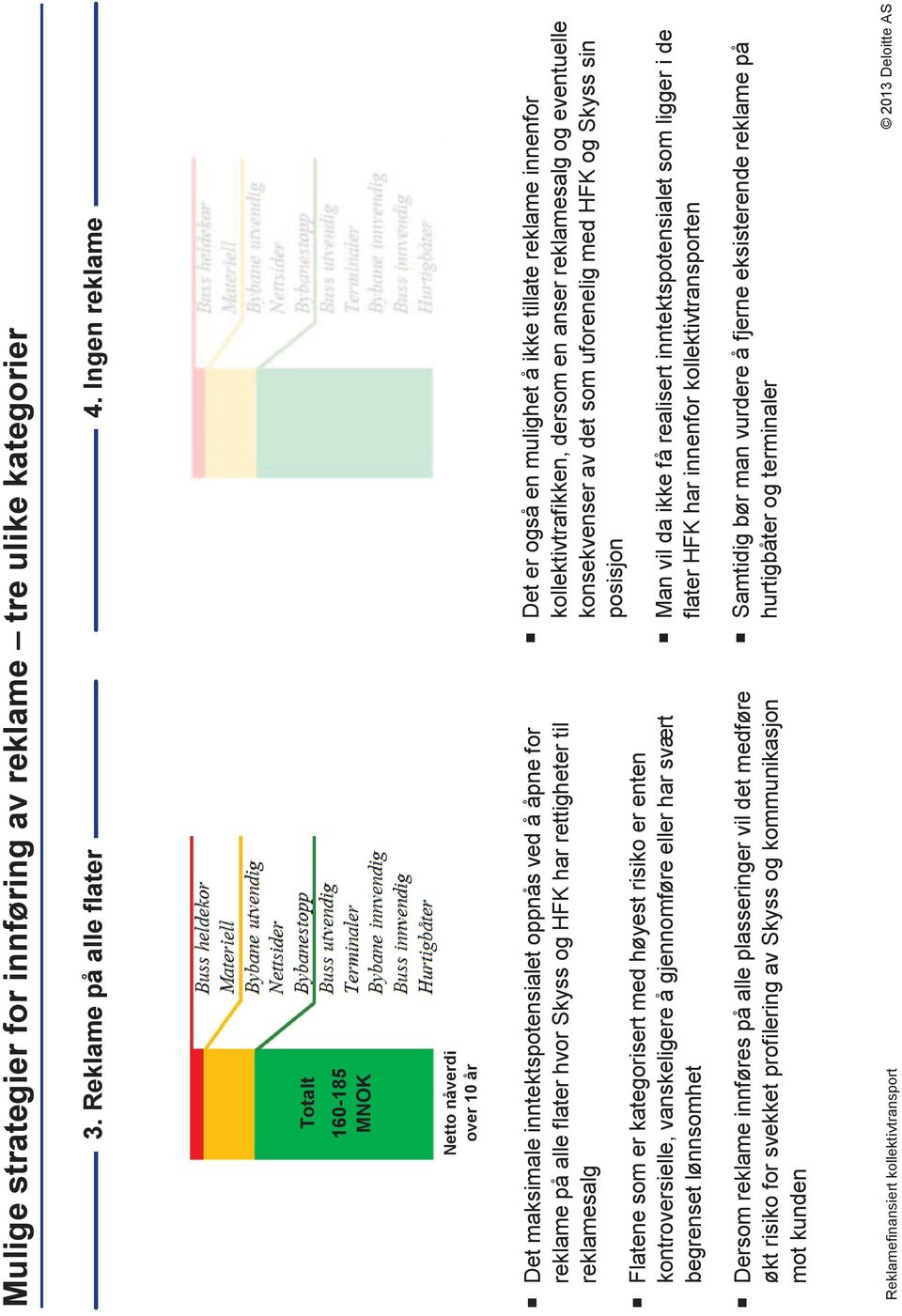 er kategorisert med høyest risiko er enten kontroversielle, vanskeligere å gjennomføre eller har svært begrenset lønnsomhet Det er også en mulighet å ikke tillate reklame innenfor kollektivtrafikken,
