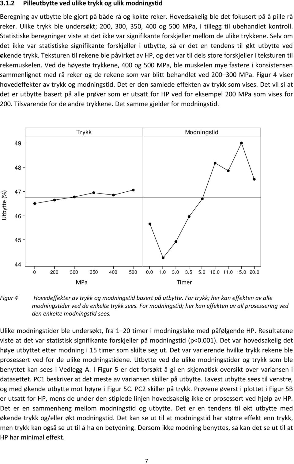 Selv om det ikke var statistiske signifikante forskjeller i utbytte, så er det en tendens til økt utbytte ved økende trykk.