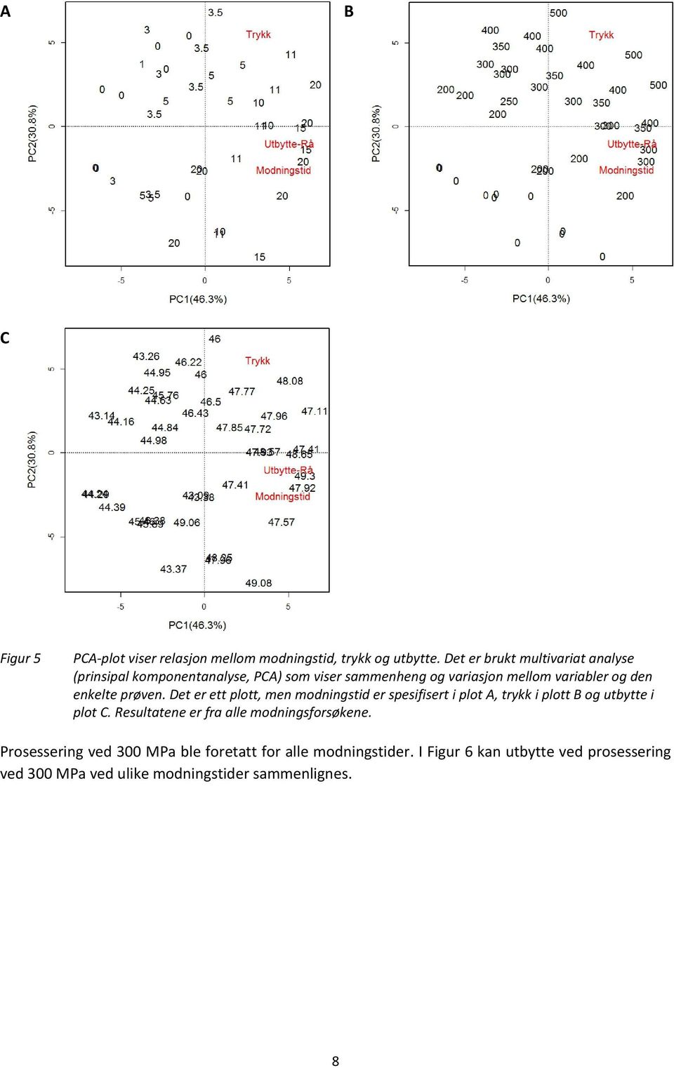 enkelte prøven. Det er ett plott, men modningstid er spesifisert i plot A, trykk i plott B og utbytte i plot C.