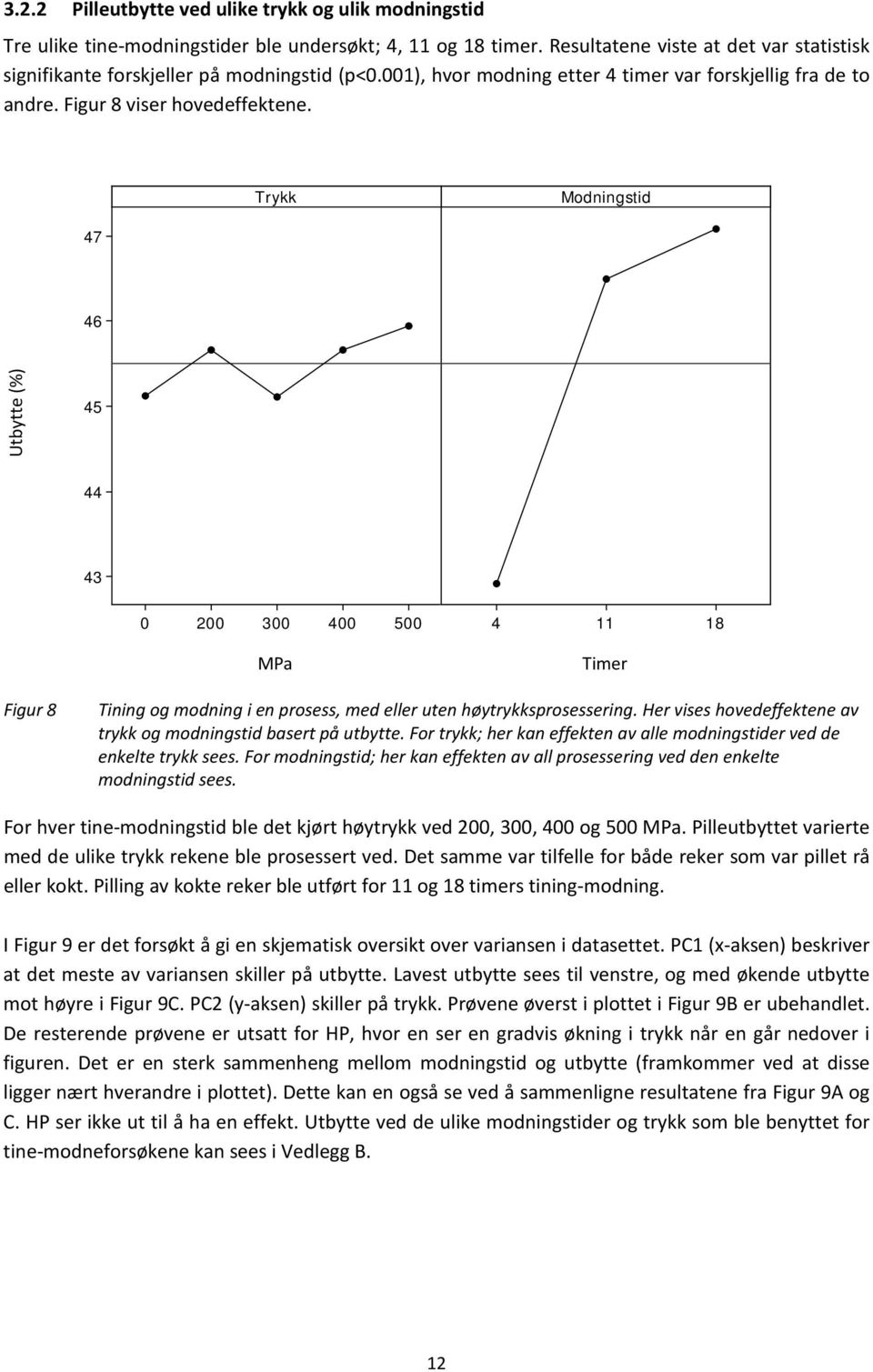 Trykk Modningstid 47 46 Utbytte (%) 45 44 43 0 200 300 400 500 4 11 18 MPa Timer Figur 8 Tining og modning i en prosess, med eller uten høytrykksprosessering.