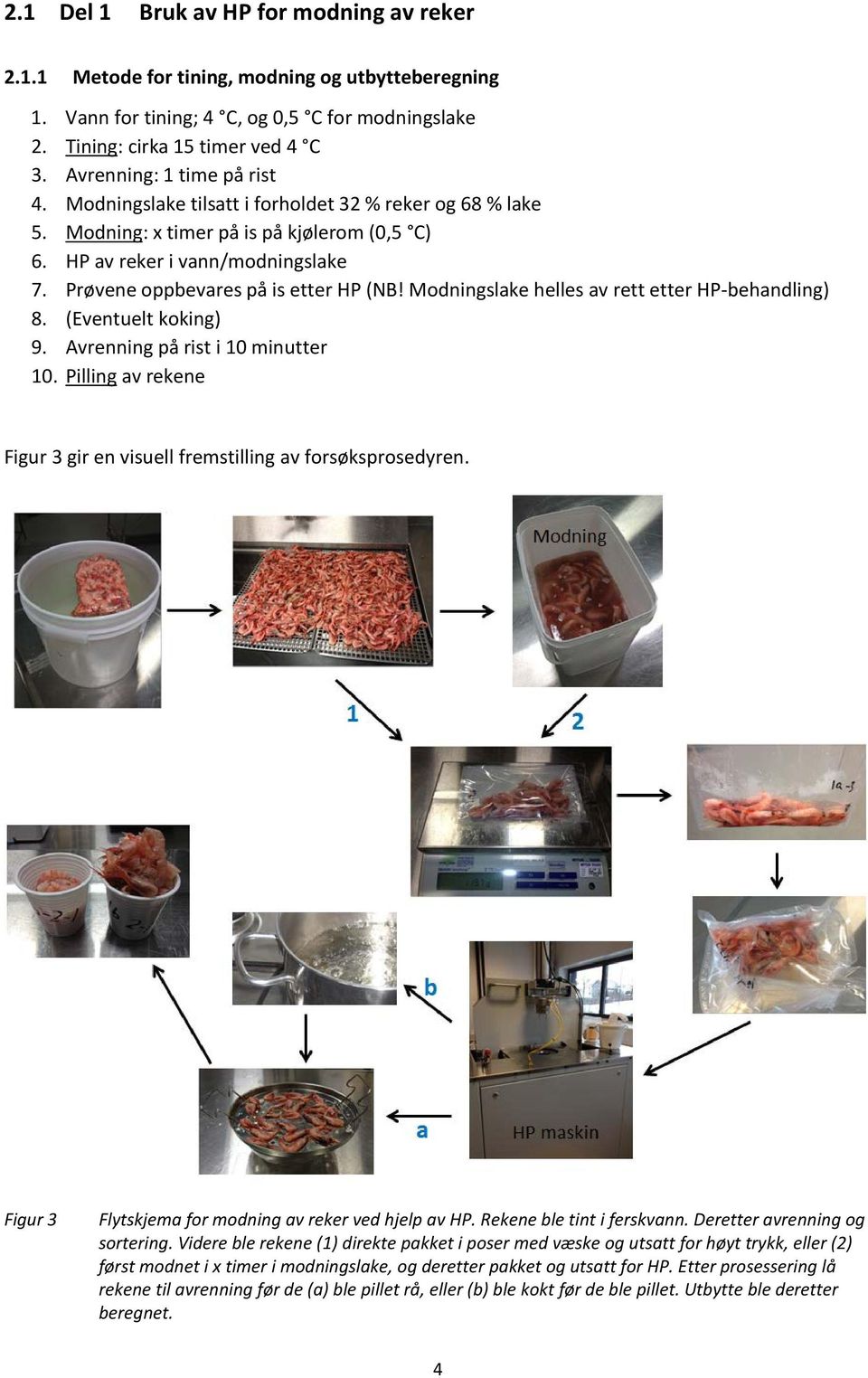 Prøvene oppbevares på is etter HP (NB! Modningslake helles av rett etter HP-behandling) 8. (Eventuelt koking) 9. Avrenning på rist i 10 minutter 10.