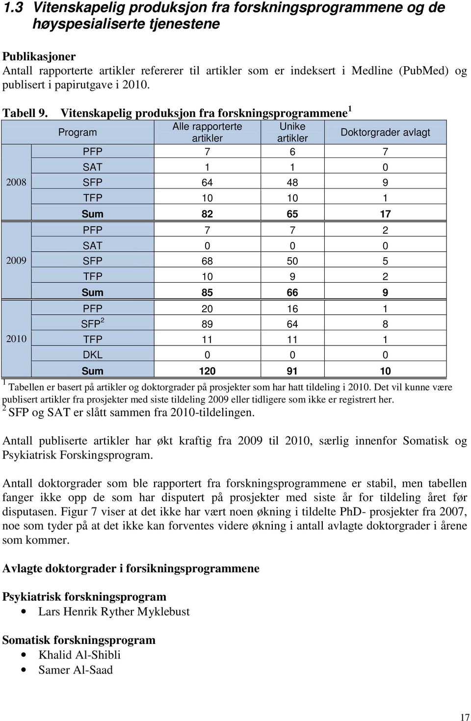 Vitenskapelig produksjon fra forskningsprogrammene 1 2008 2009 2010 Program Alle rapporterte Unike artikler artikler Doktorgrader avlagt PFP 7 6 7 SAT 1 1 0 SFP 64 48 9 TFP 10 10 1 Sum 82 65 17 PFP 7