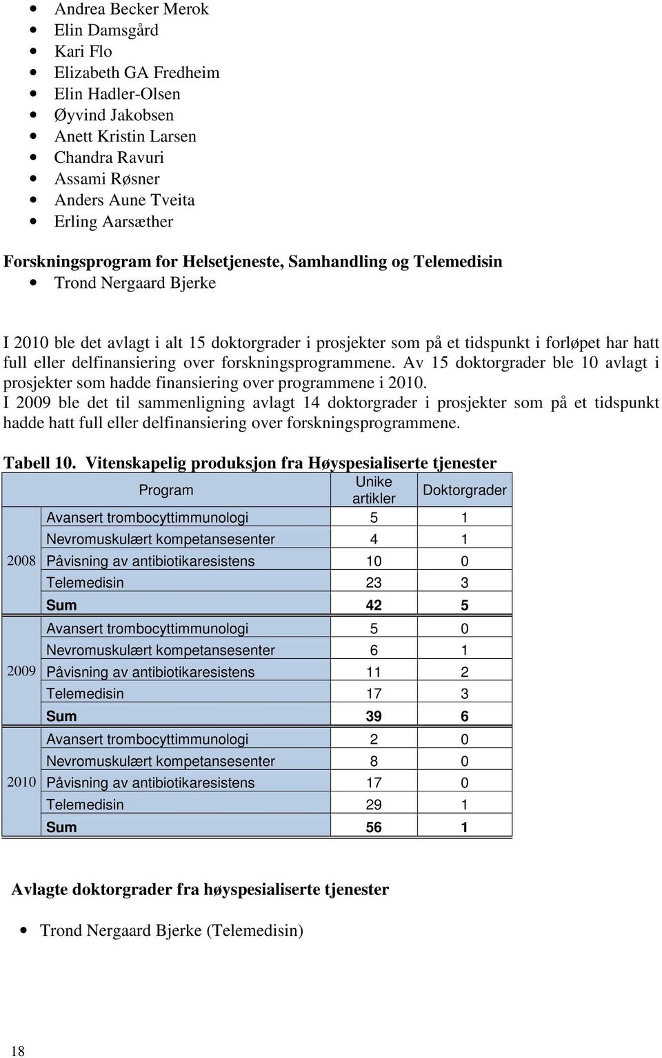 delfinansiering over forskningsprogrammene. Av 15 doktorgrader ble 10 avlagt i prosjekter som hadde finansiering over programmene i 2010.