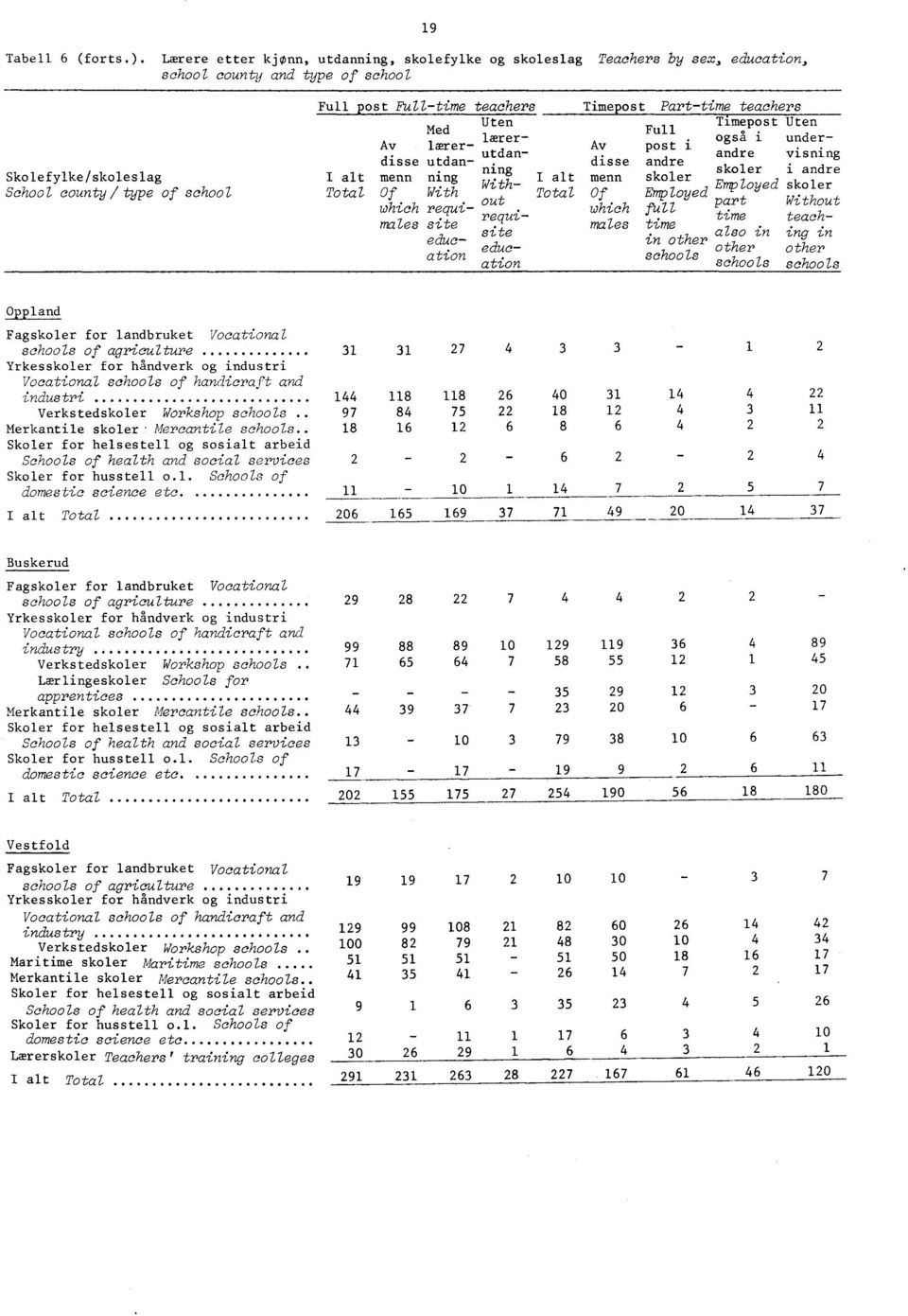 lærer også i under Av lærer Av post i andre utdandisse utdan disse andre visning I ning skoler i andre Skolefylke/skoleslag alt menn ning I alt menn skoler With Employed skoler School county/type of