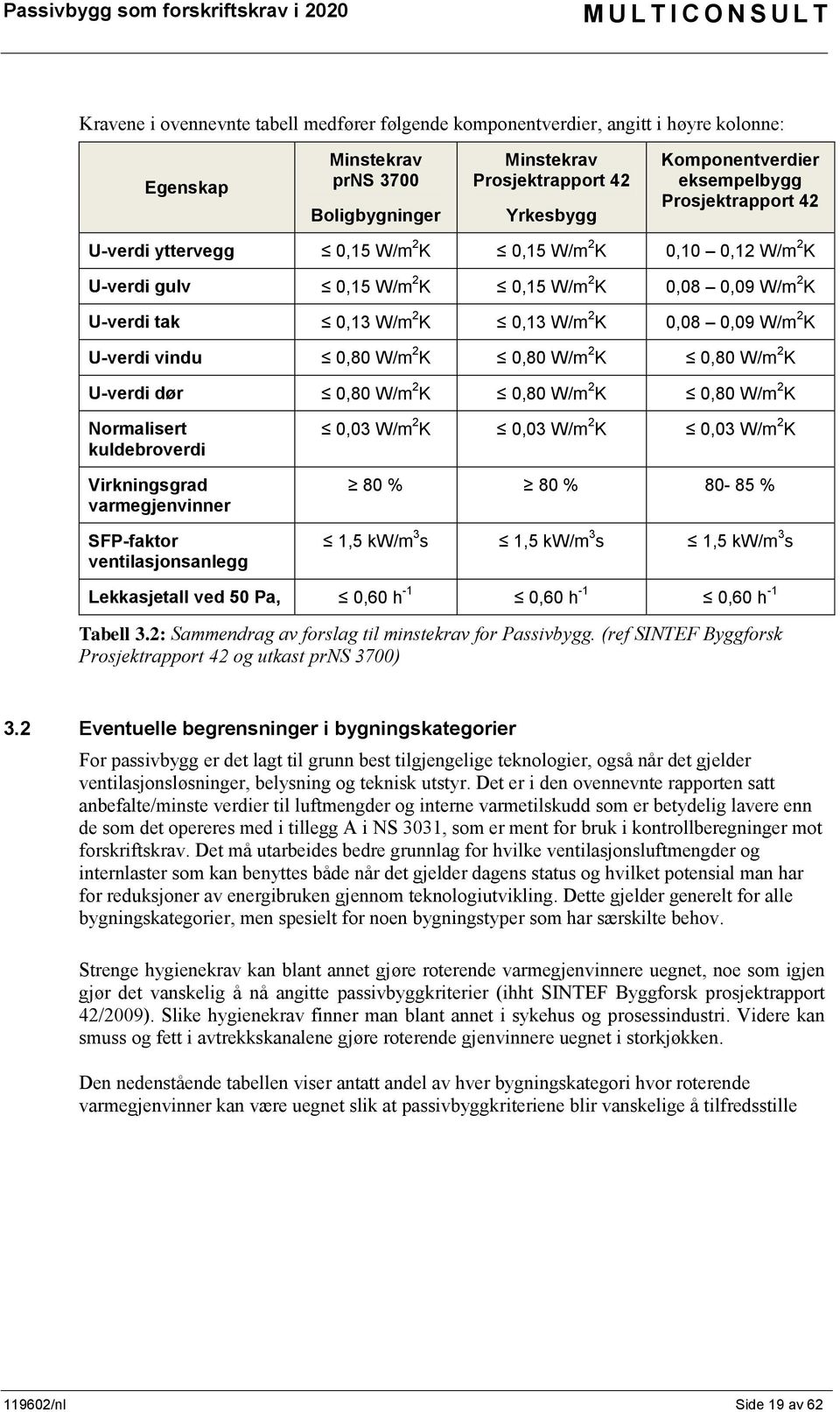 W/m 2 K U-verdi vindu 0,80 W/m 2 K 0,80 W/m 2 K 0,80 W/m 2 K U-verdi dør 0,80 W/m 2 K 0,80 W/m 2 K 0,80 W/m 2 K Normalisert kuldebroverdi Virkningsgrad varmegjenvinner SFP-faktor ventilasjonsanlegg